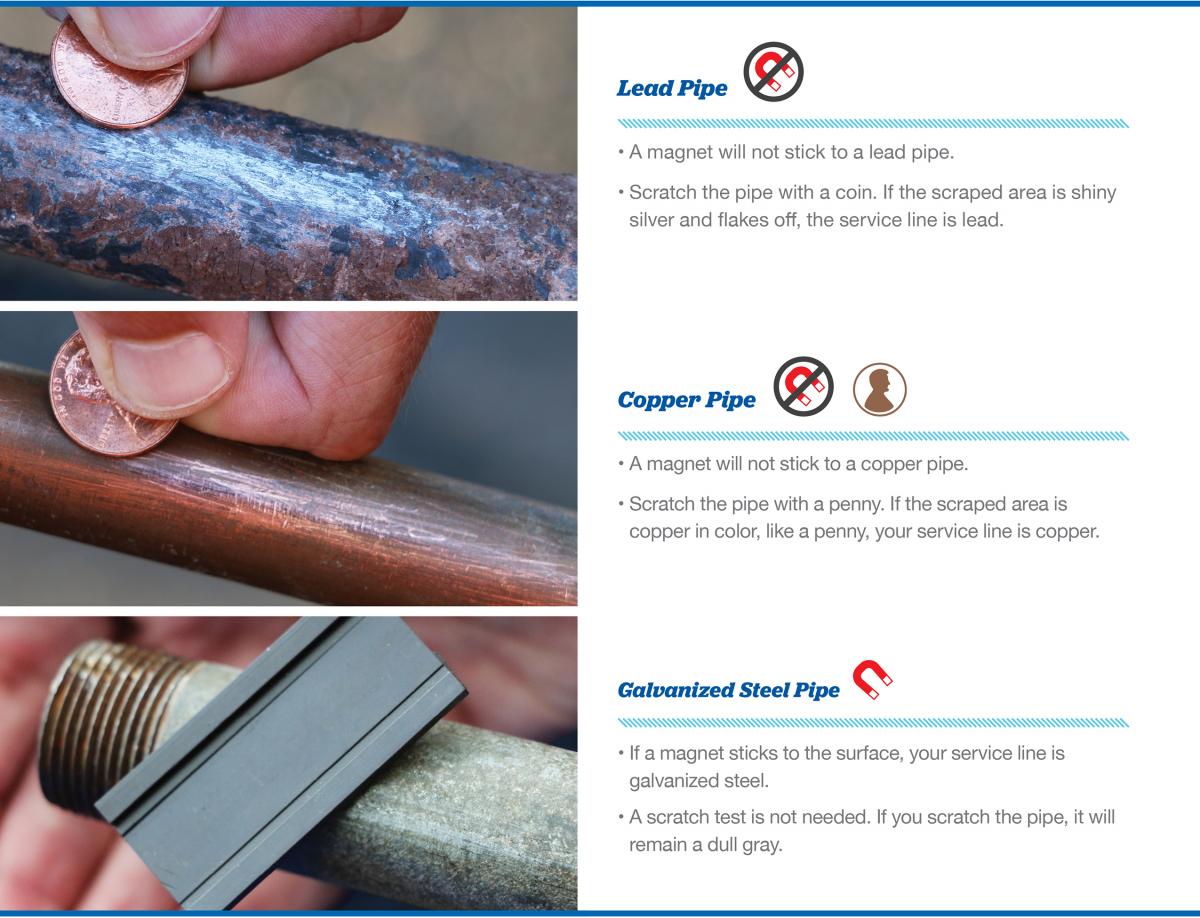 How to test pipes for lead