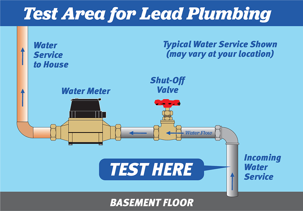 Where to test pipe for lead